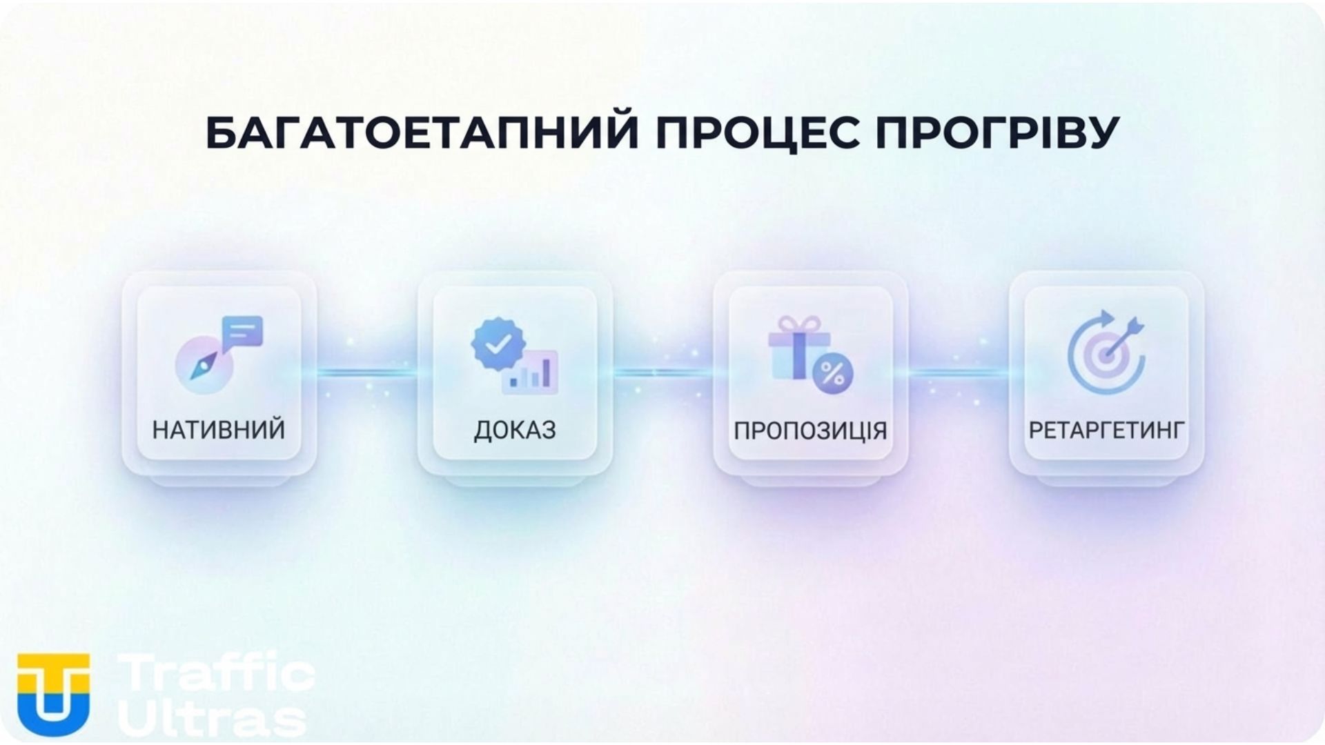 Схема багатокрокового прогріву аудиторії в арбітражі трафіку 2026.