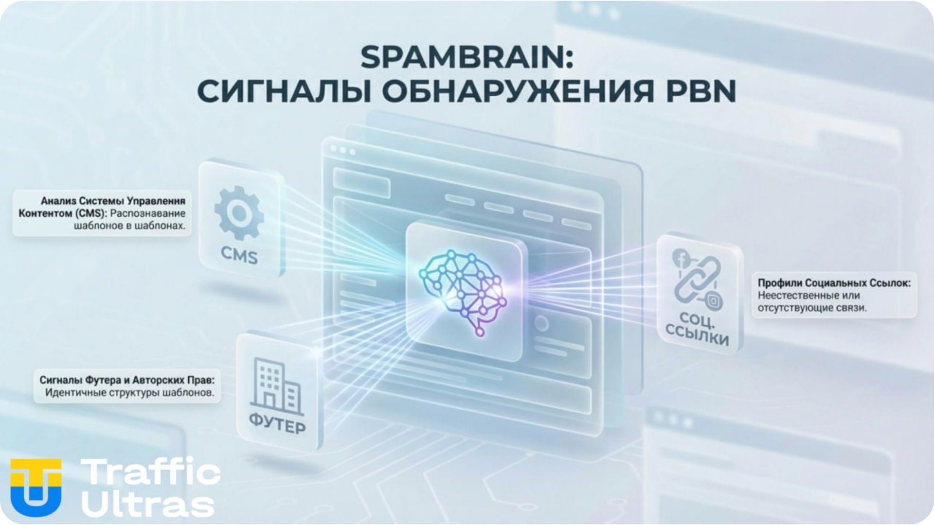Сигналы SpamBrain для обнаружения PBN в реальном времени.