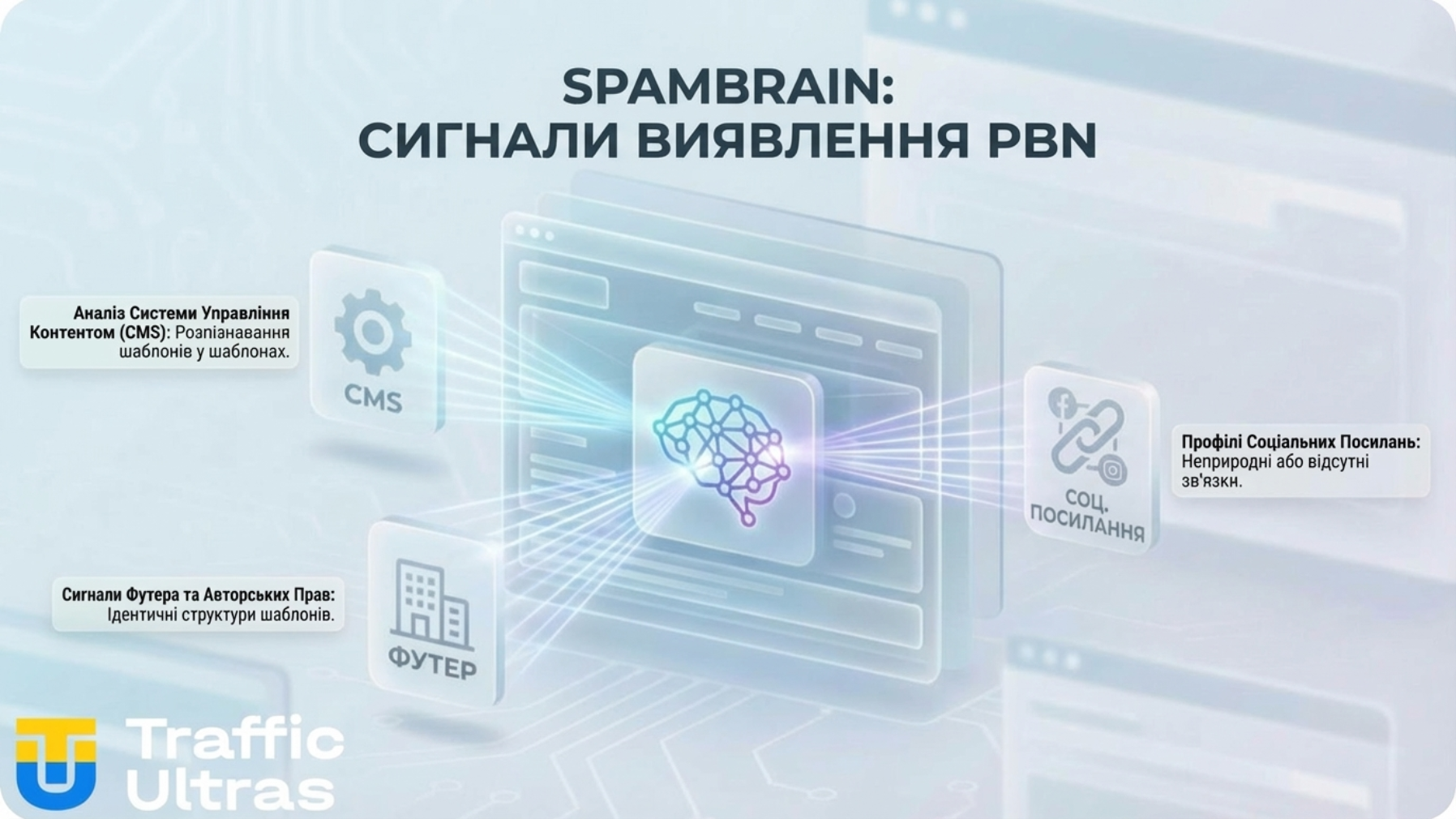 Сигнали SpamBrain для виявлення PBN у реальному часі.