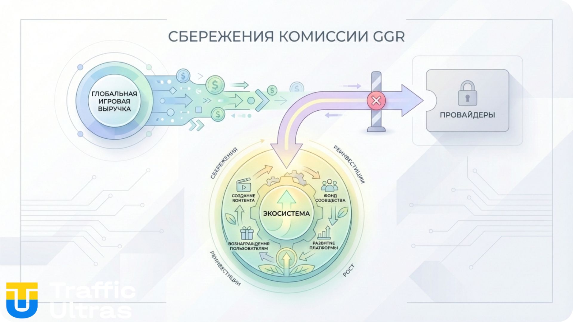 Экономия Stake на комиссиях провайдерам GGR