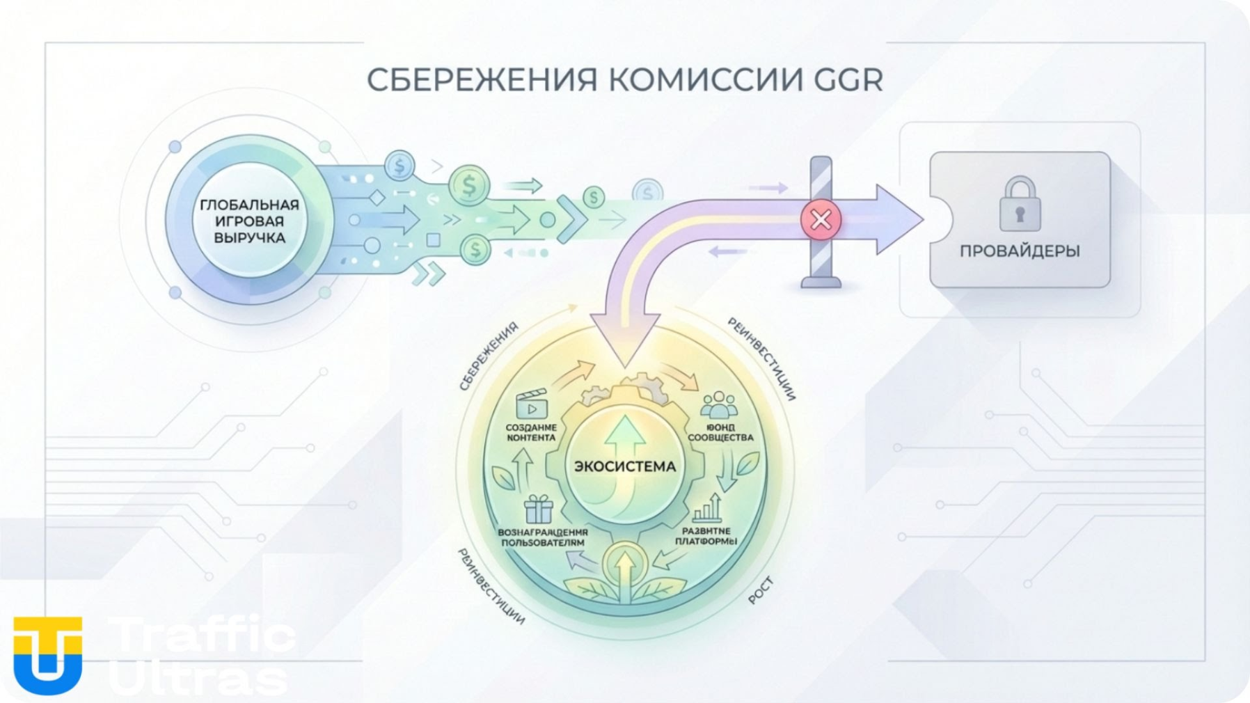 Економія Stake на комісіях провайдерам GGR