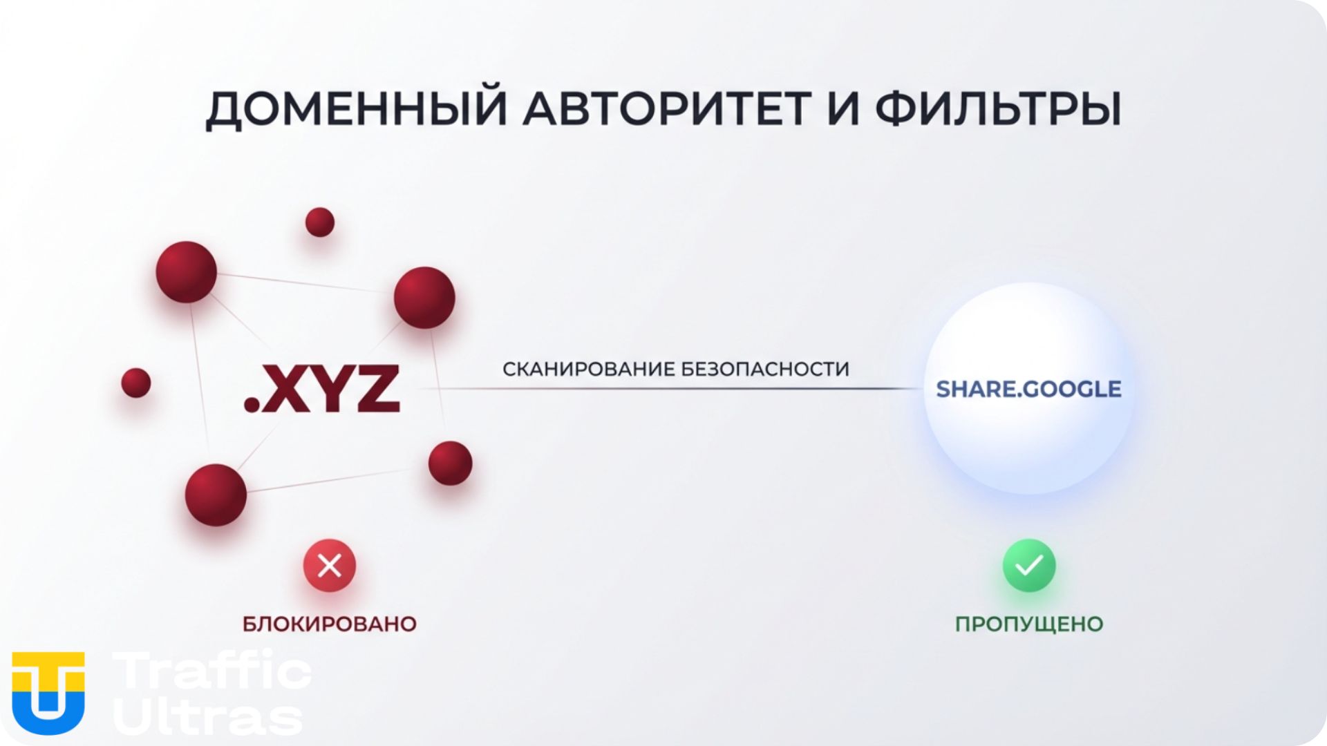 Сравнение трастовых доменов Google и обычных доменов в арбитраже.
