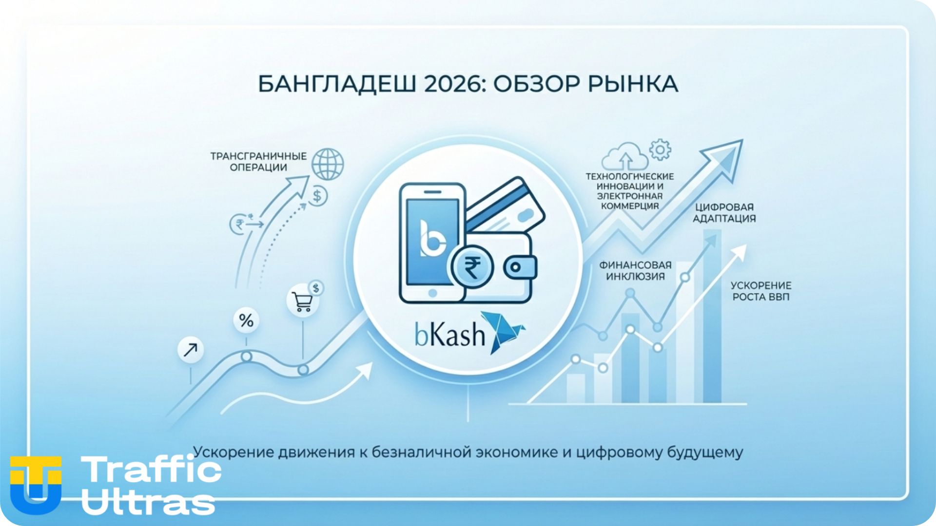 Инфографика рынка гемблинга Бангладеш 2026 и роль bKash.