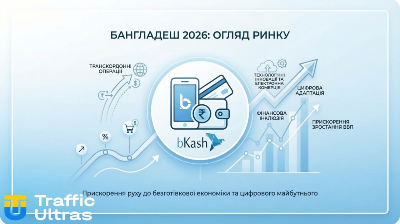 Інфографіка ринку гемблінгу Бангладеш 2026 та роль bKash.