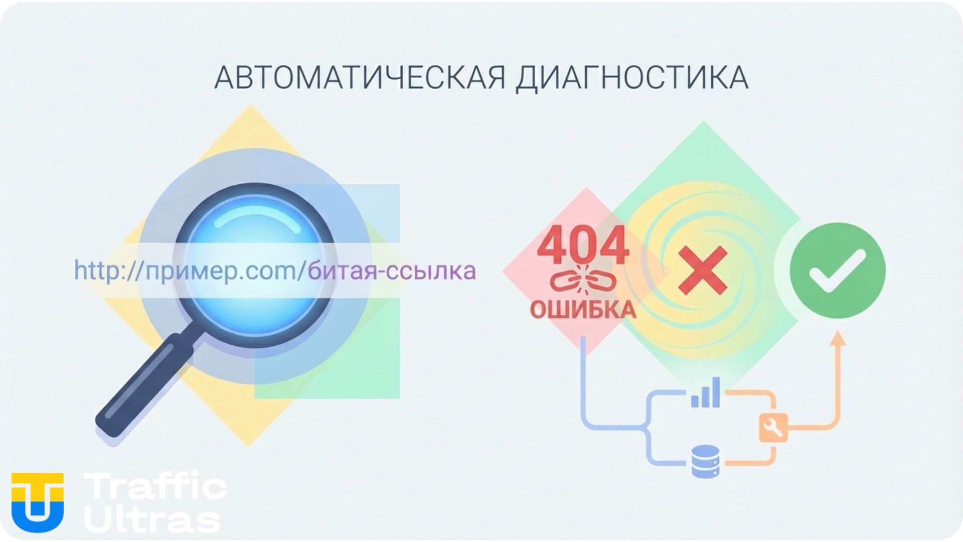 ИИ сканирует рекламную ссылку на ошибки.