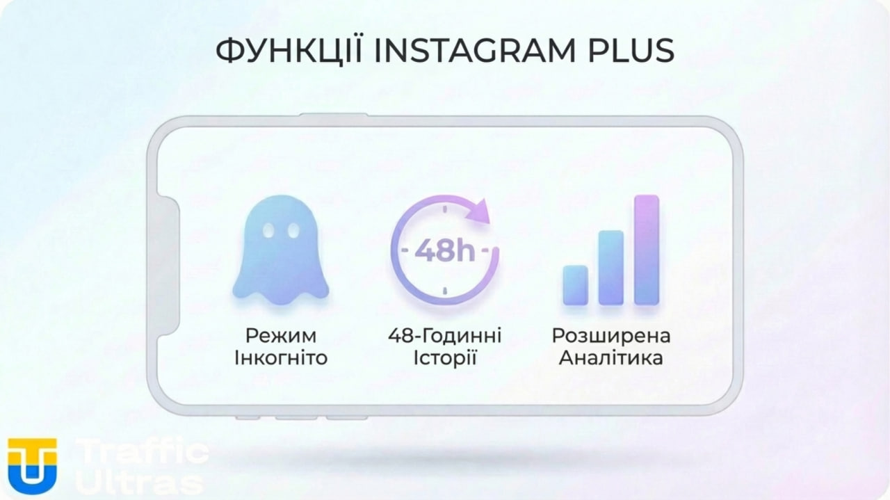 Функції Instagram Plus інфографіка