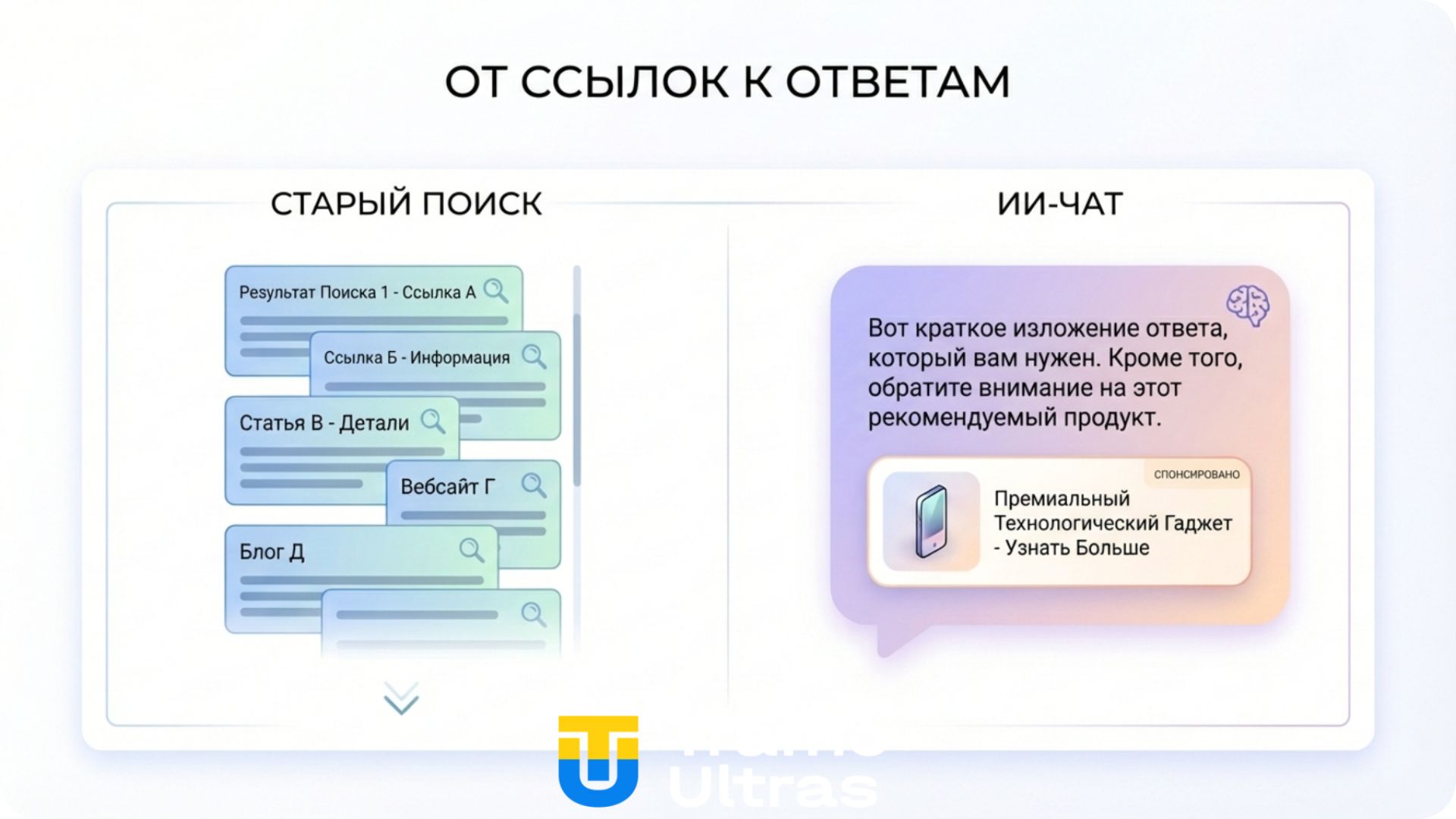 Сравнение классического поиска и AI Overviews с рекламой.