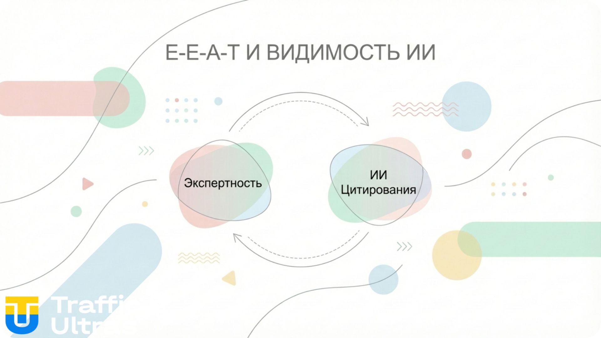 Схема влияния E-E-A-T на цитируемость в ИИ-ответах.