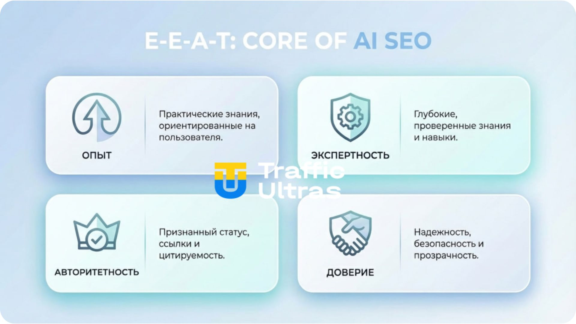 Схема факторів E-E-A-T для Google AI 2026.