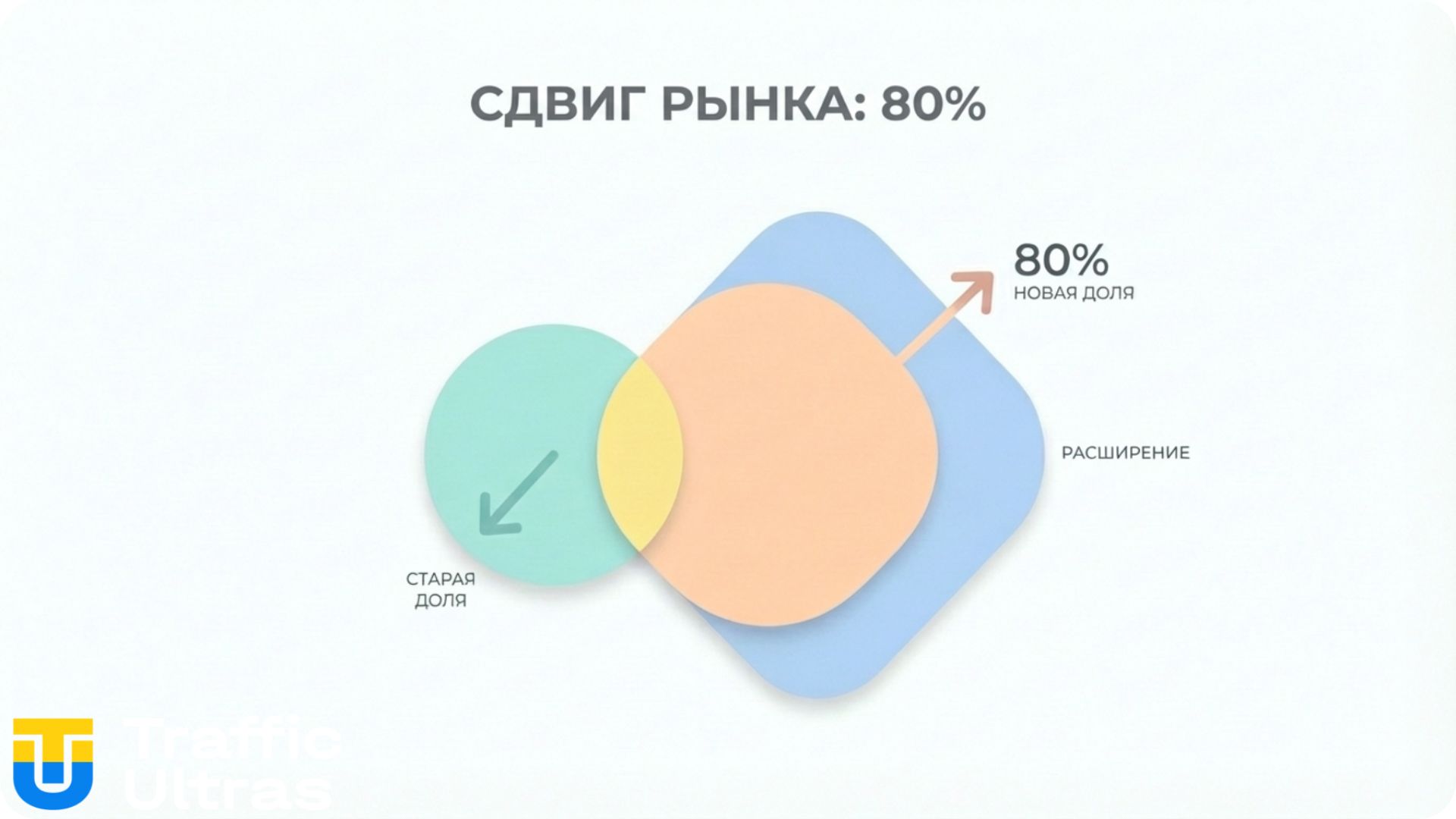 Соотношение легального и серого рынка гемблинга в Британии.