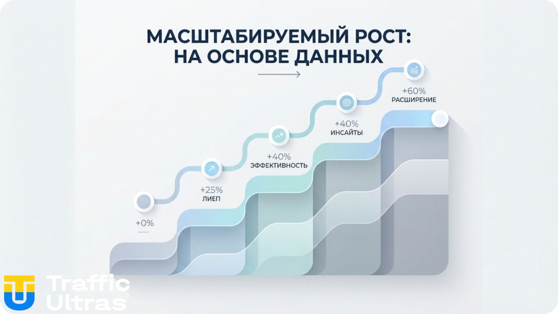 Схема масштабирования связок в арбитраже через регламенты и данные.