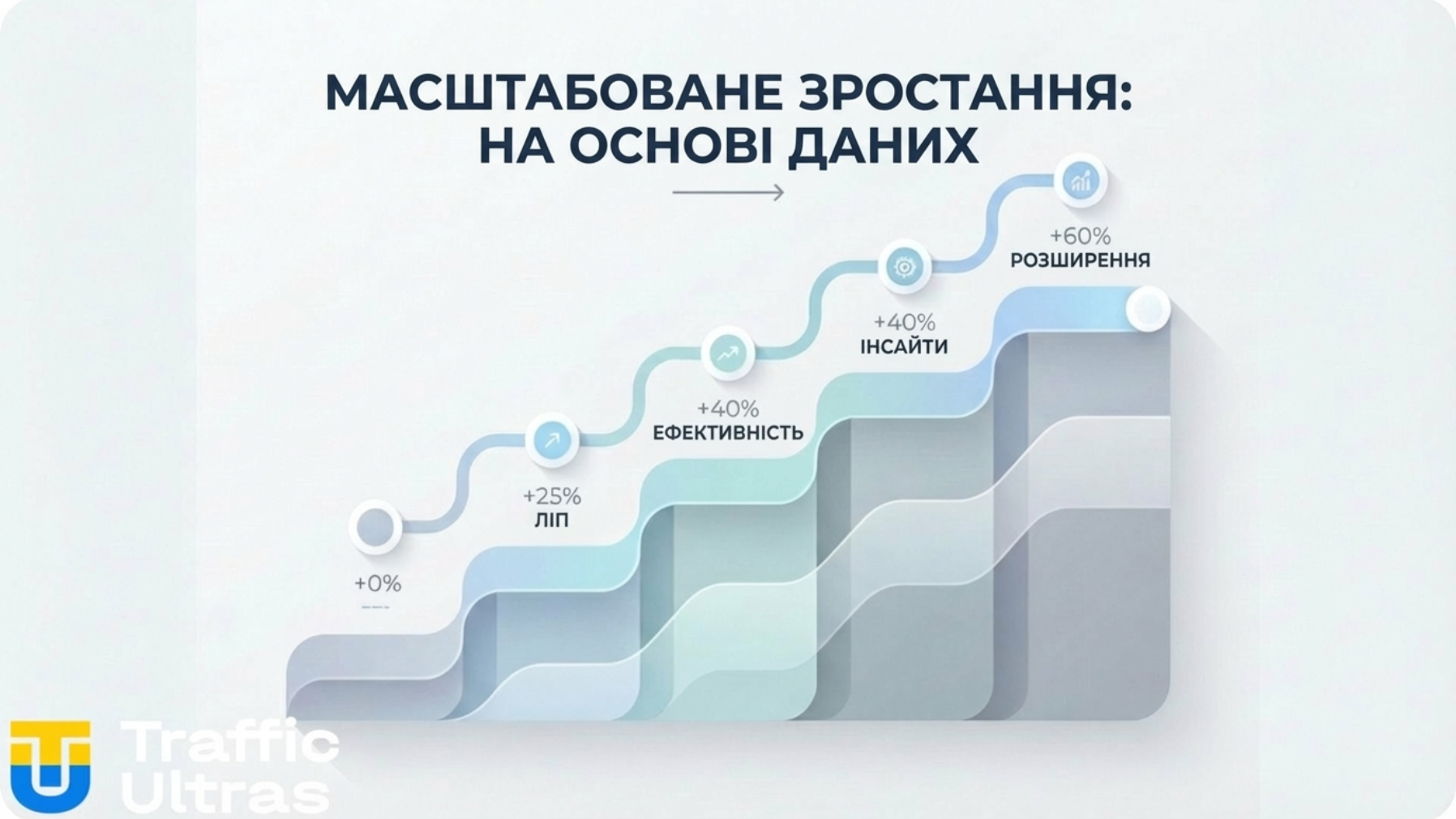  Схема масштабування зв'язок в арбітражі через регламенти та дані.