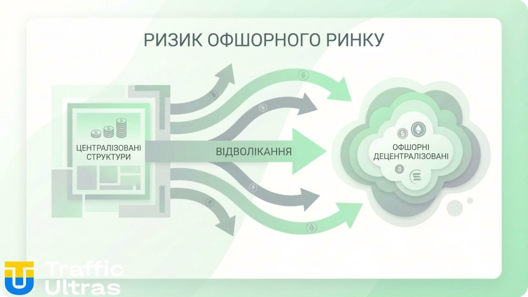 Ризик відтоку гравців до офшорних букмекерів через заборону реклами