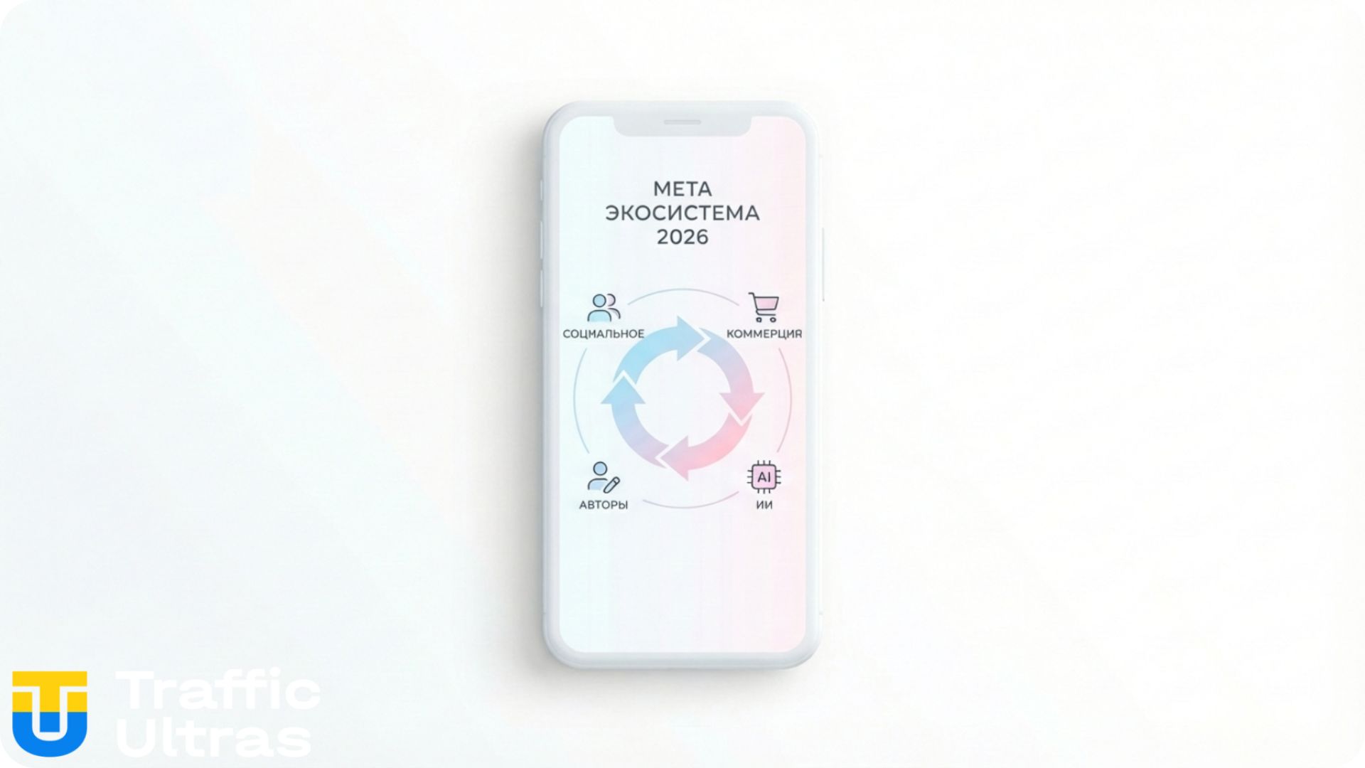 Схема нативных покупок в Instagram и Facebook 2026.