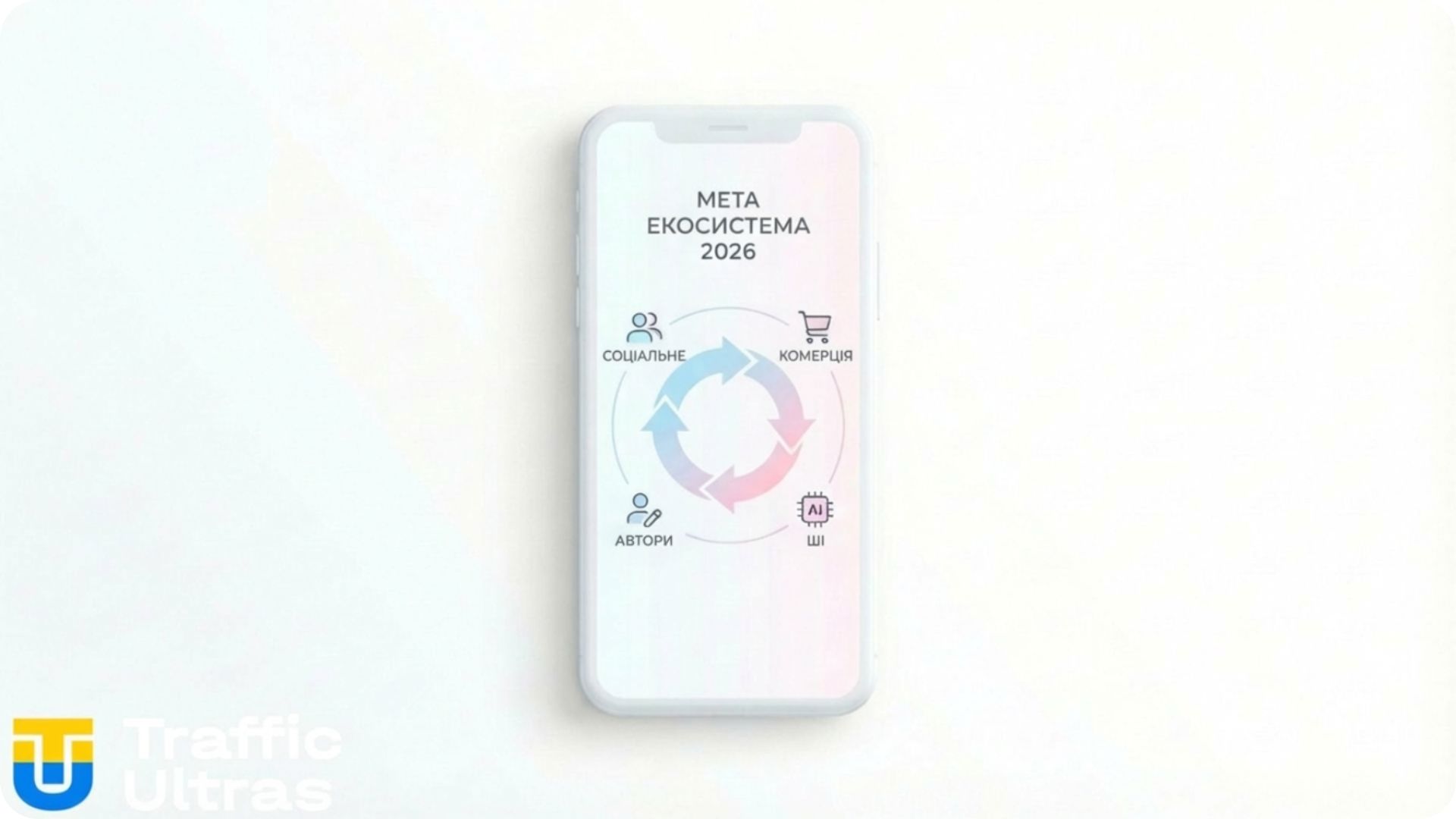 Схема нативних покупок в Instagram та Facebook 2026.