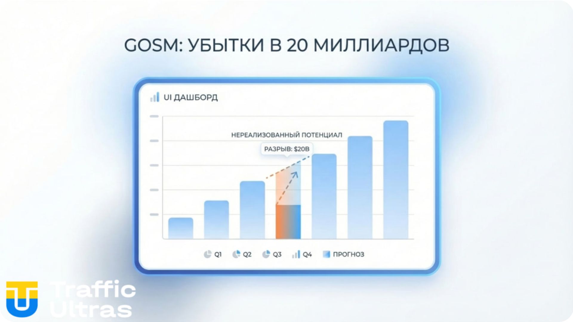 Инфографика убытков бюджета Украины из-за отсутствия ГСОМ.