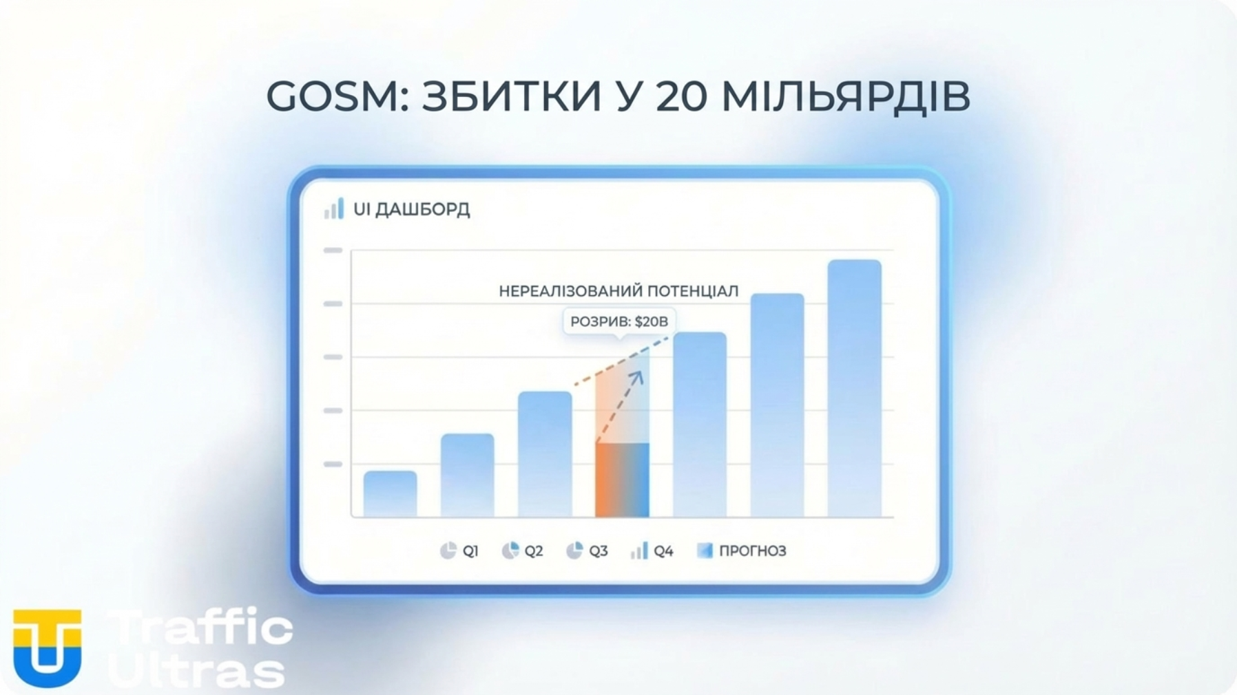 Інфографіка збитків бюджету України через відсутність ДСОМ.