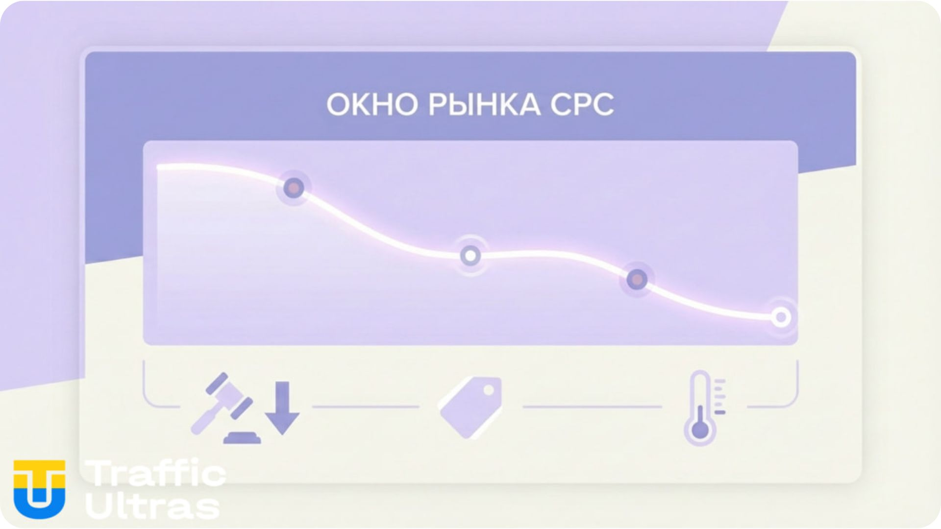 Графік падіння ціни за клік у Facebook Q2 2026.