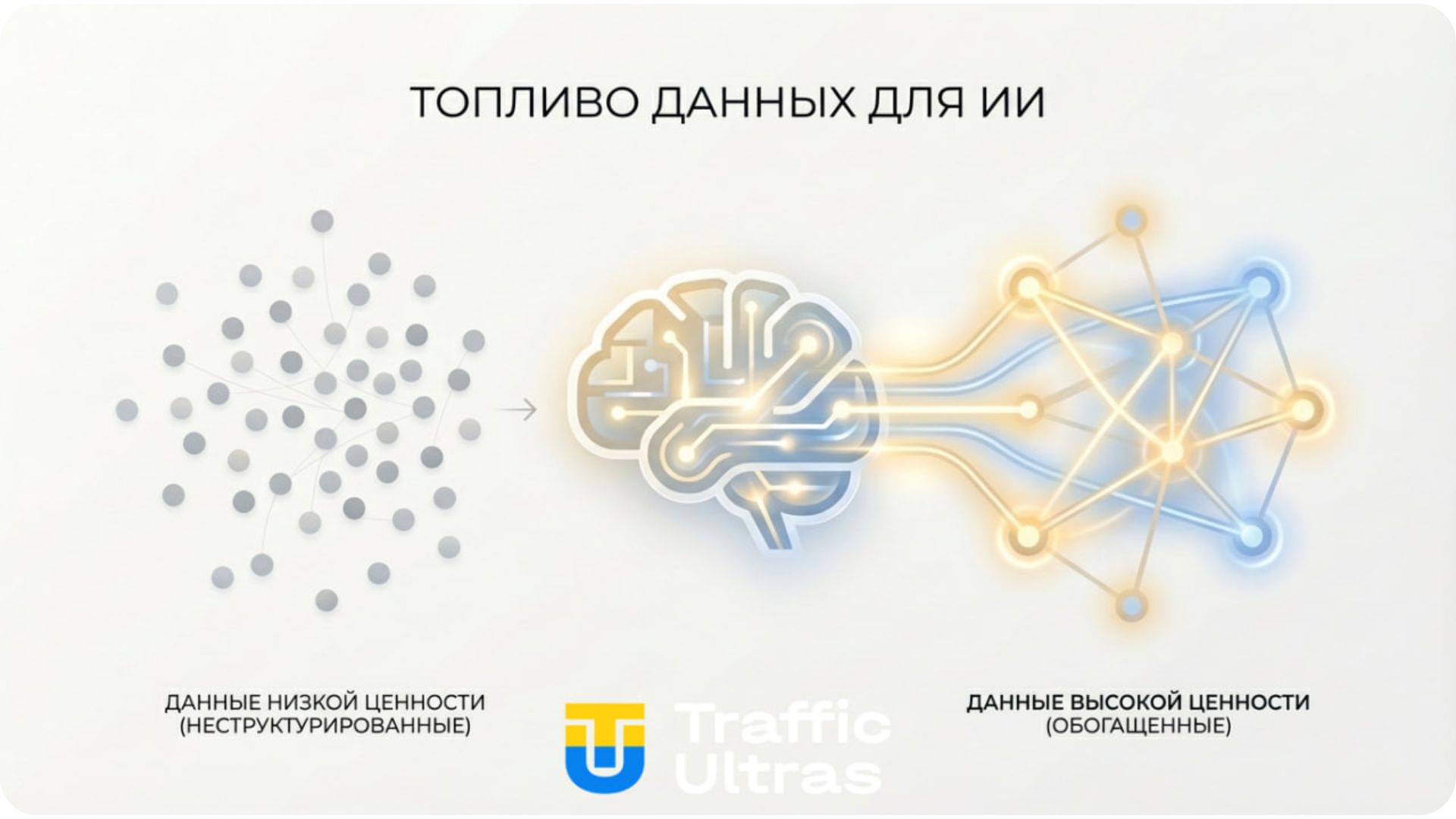 Влияние ценности конверсии на алгоритмы Performance Max.