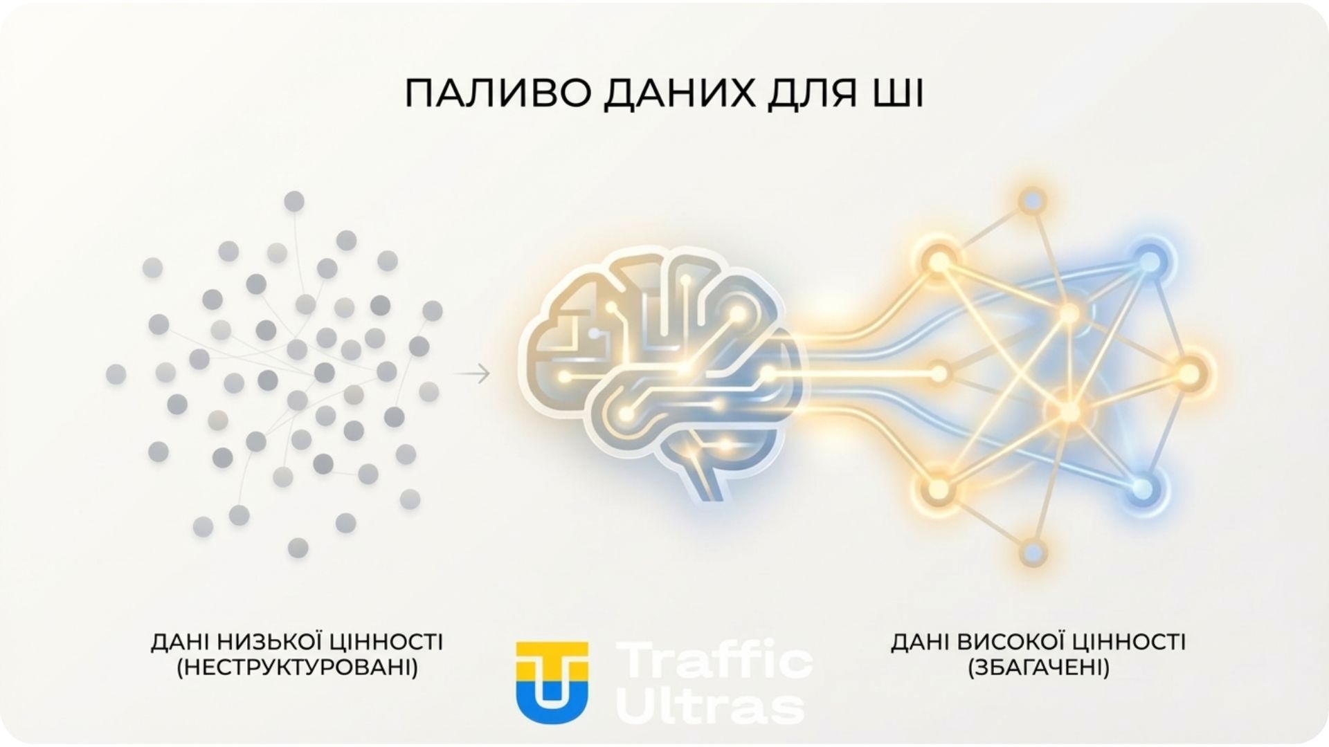 Вплив цінності конверсії на алгоритми Performance Max.