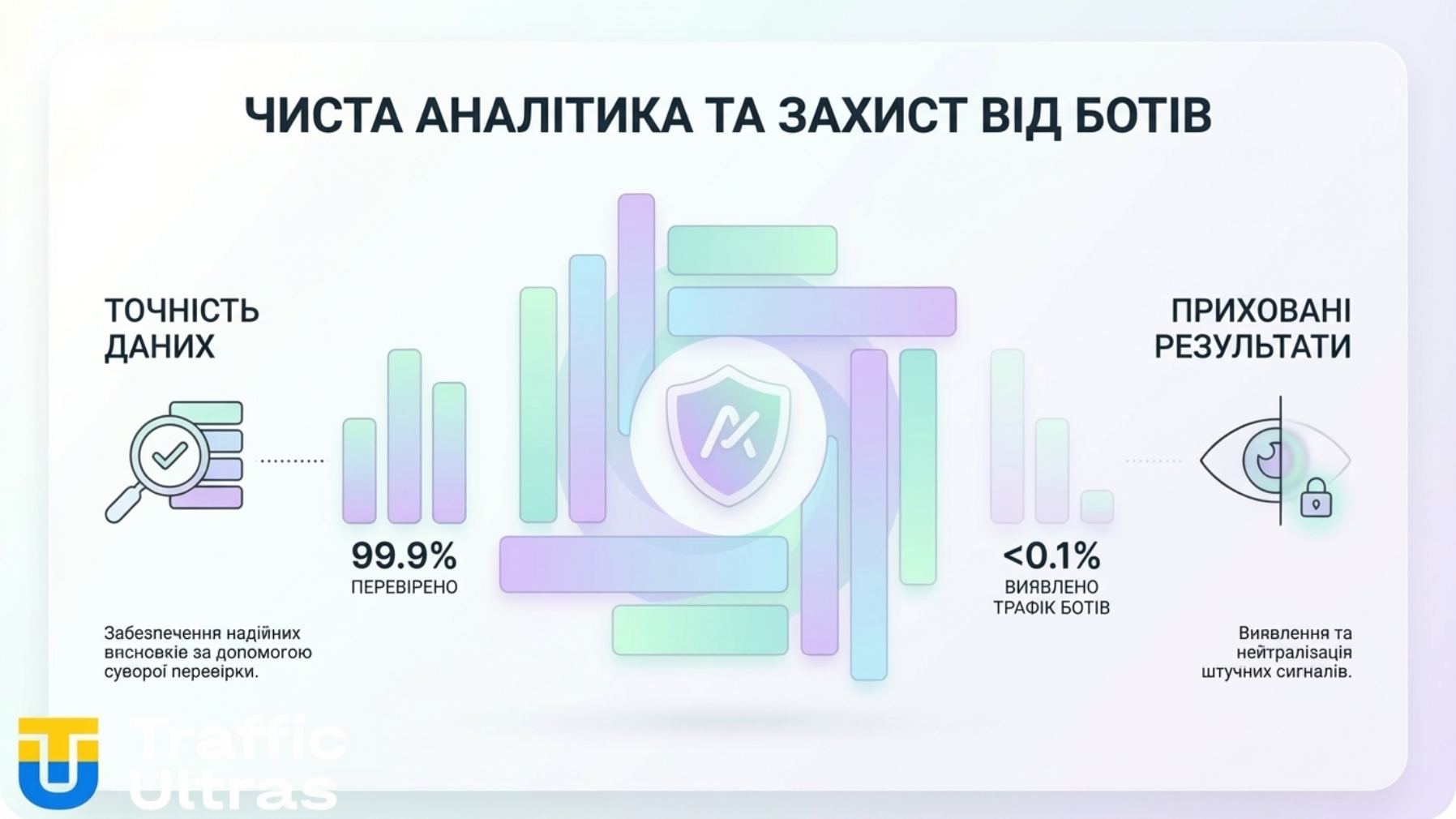 Використання ШІ для редагування тексту в месенджері.