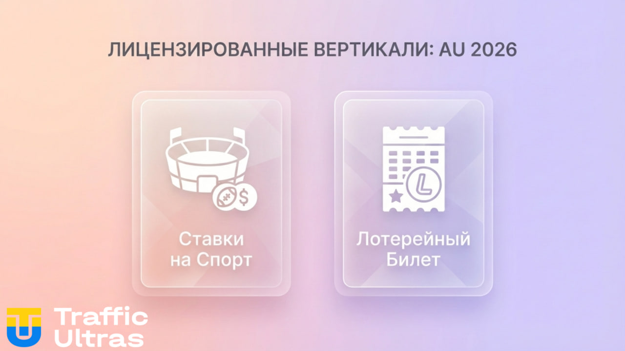 Разрешенные виды гемблинга в Google Ads Австралия.