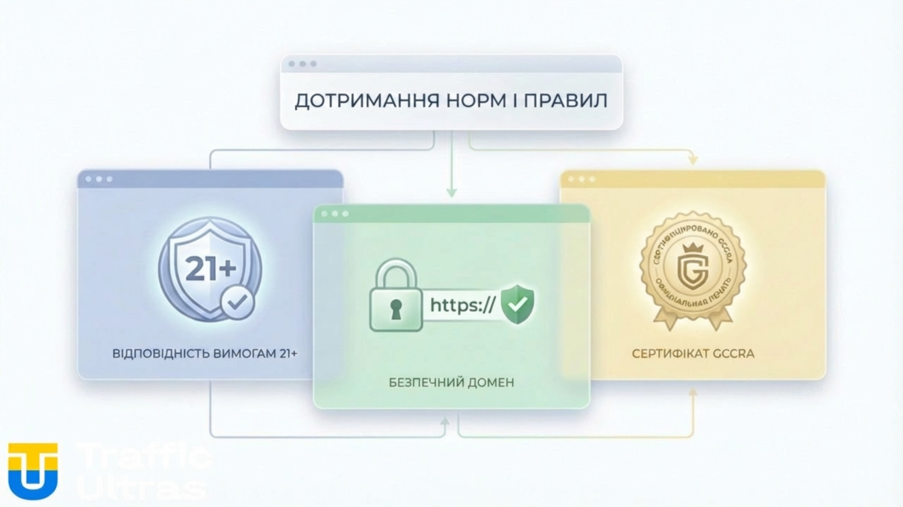 Технічні вимоги Google до реклами гемблінгу в ОАЕ.