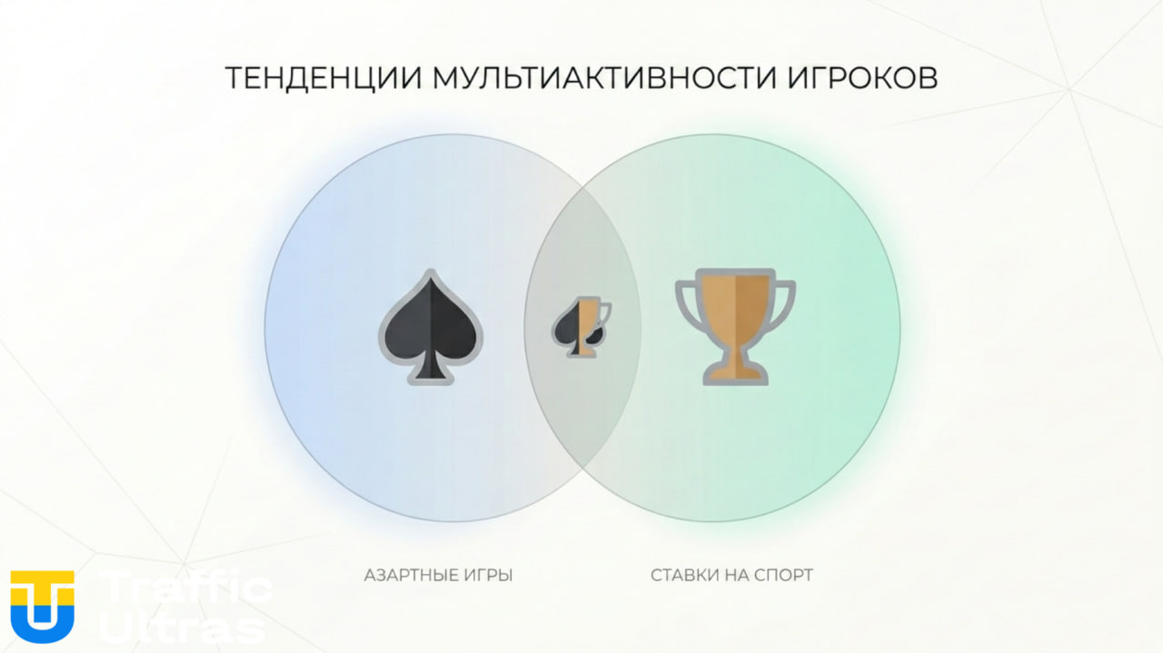 Мультиактивность в гемблинге: пересечение аудитории спорта и покера