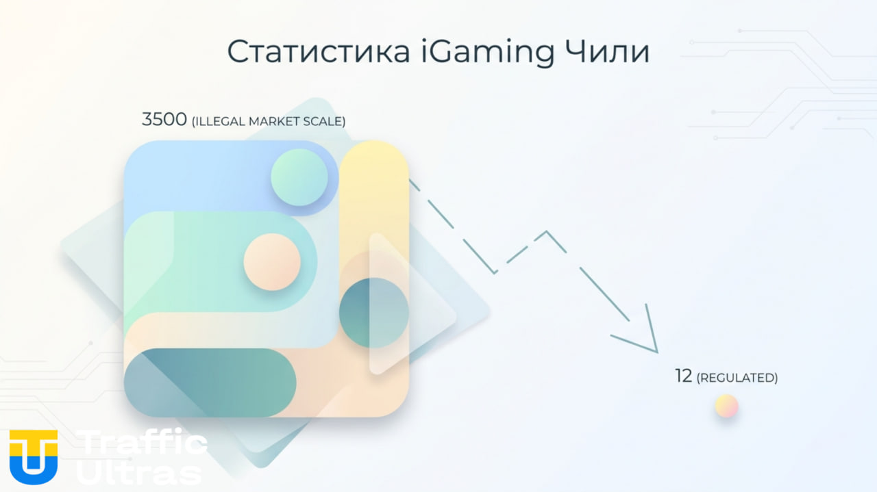 Статистика нелегального iGaming рынка Чили 3500 платформ