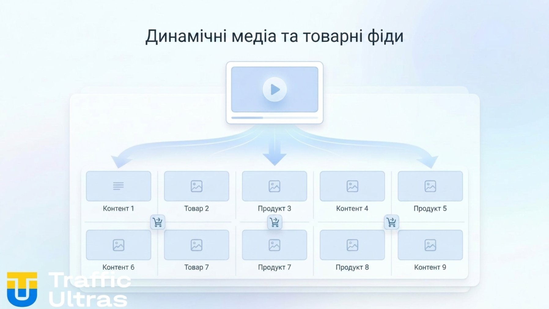 Динамічні формати реклами Meta Ads завантаження до 10 медіафайлів