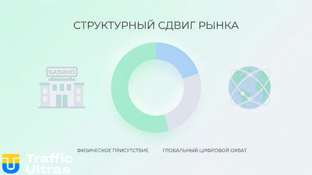 Структурный сдвиг рынка гемблинга: онлайн vs офлайн vs нелегалы.