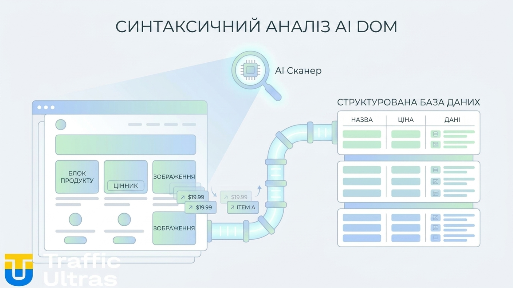 ШІ парсинг сайтів та AI-збагачення даних у новому Meta Pixel