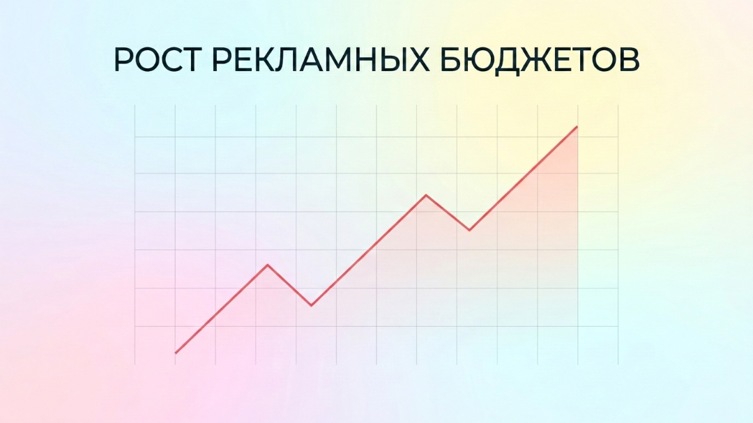  Рост бюджетов в e-commerce из-за новых правил Google Shopping.