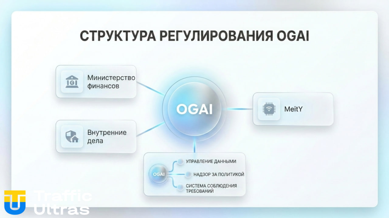 Структура регулятора OGAI в Индии 2026