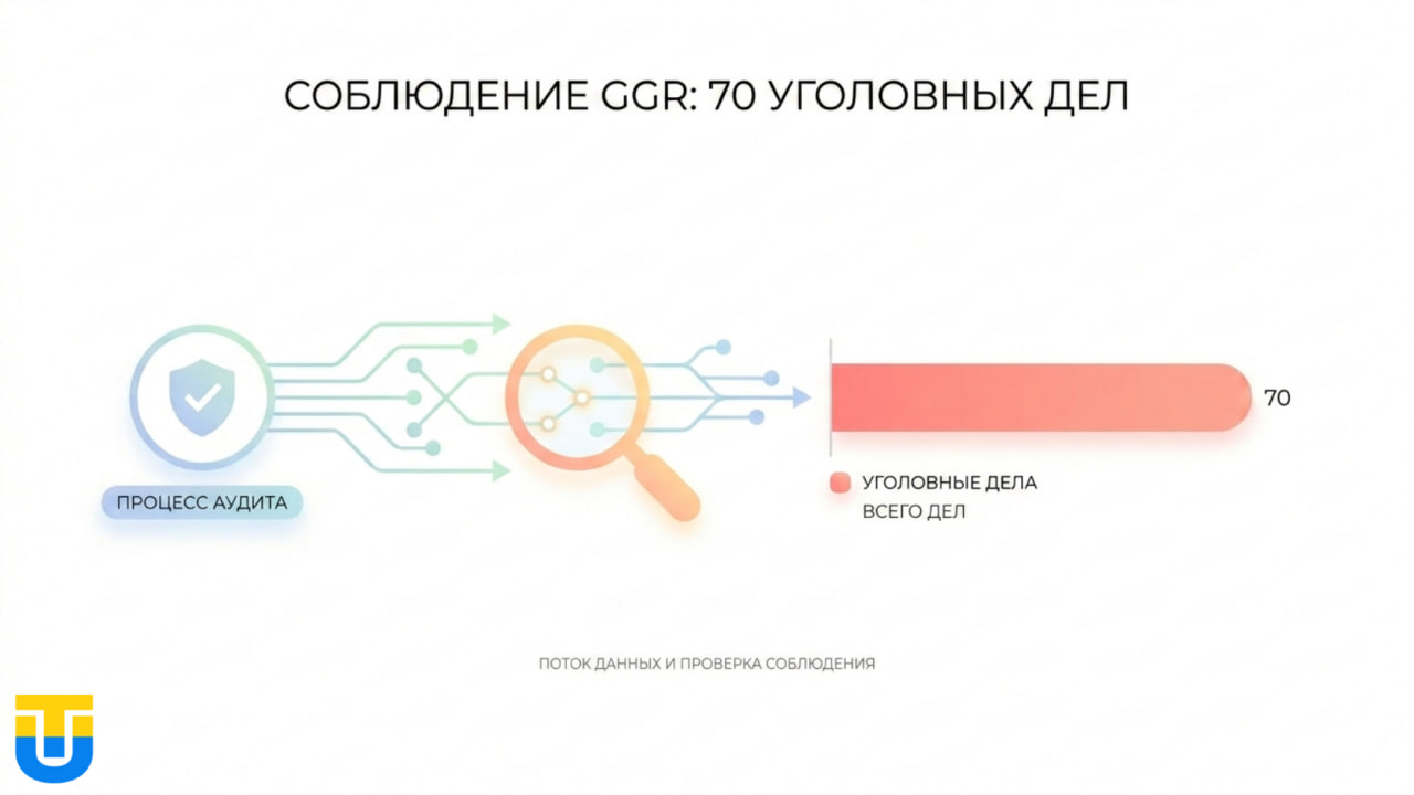 Технический аудит GGR ONJN Румыния.