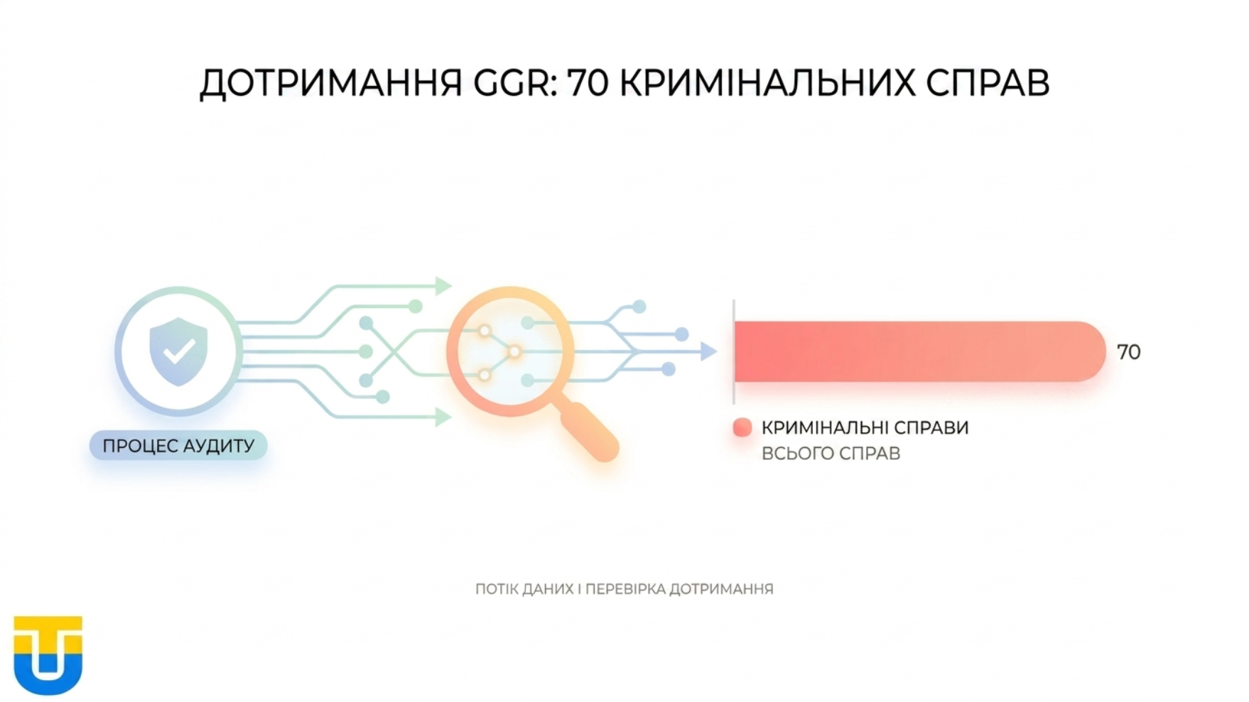 Технічний аудит GGR ONJN Румунія.