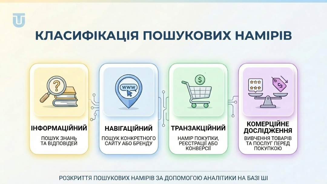 Класифікація запитів Grounding Query Labels у Bing