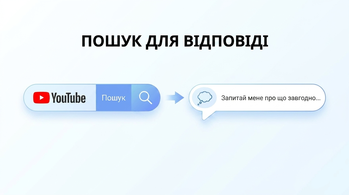 Еволюція пошуку YouTube: від ключових слів до ШІ-відповідей.