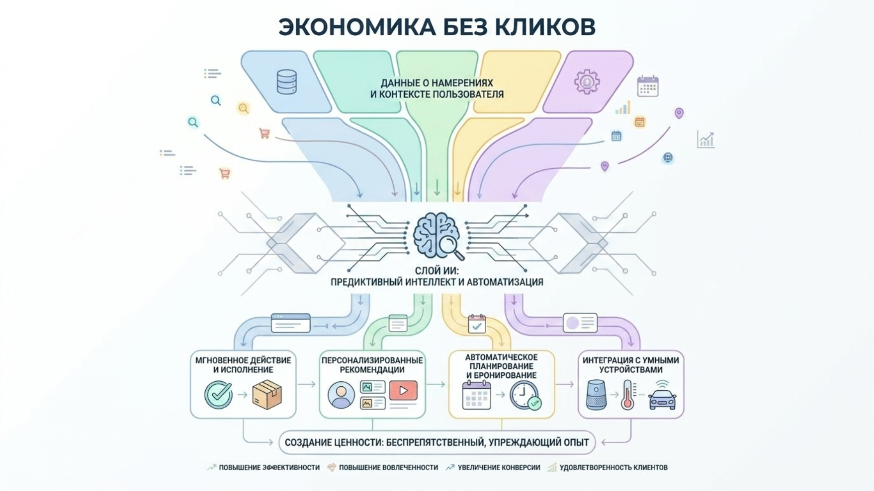 Схема Zero-Click економіки у відеохостингу.