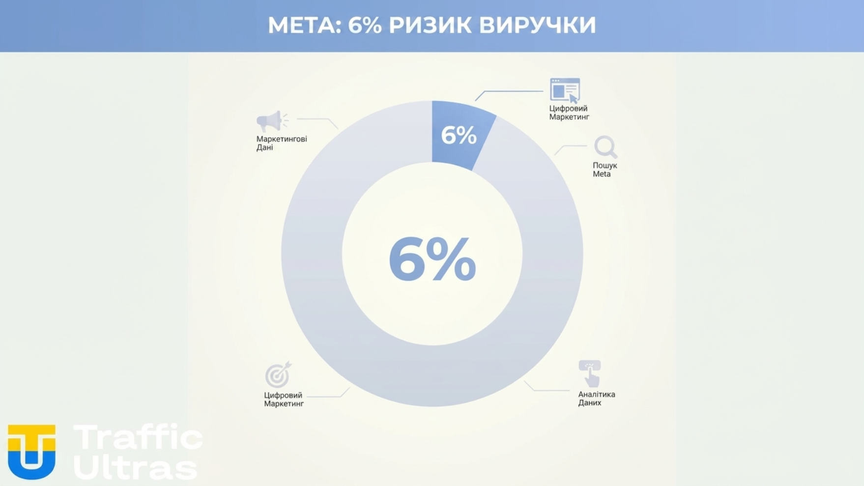 Графік штрафу Meta у розмірі 6 відсотків від світового обороту.