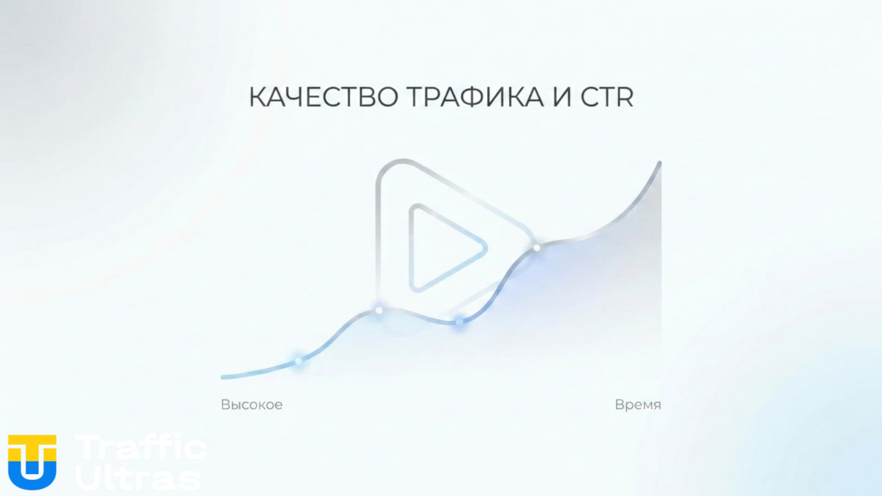 График роста CTR после оптимизации уведомлений YouTube.