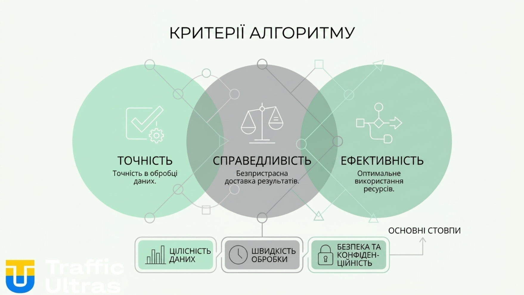 Інфографіка критеріїв відключення push-сповіщень YouTube.