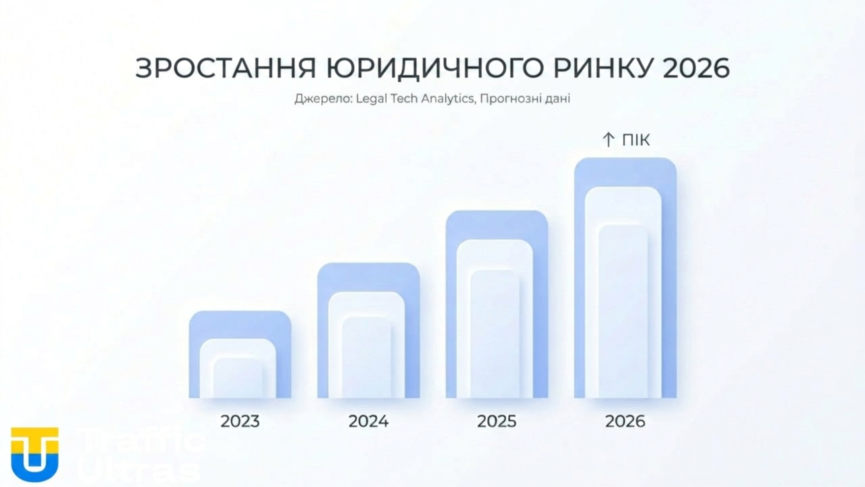 Графік зростання легального сектора азартних ігор після блокувань.