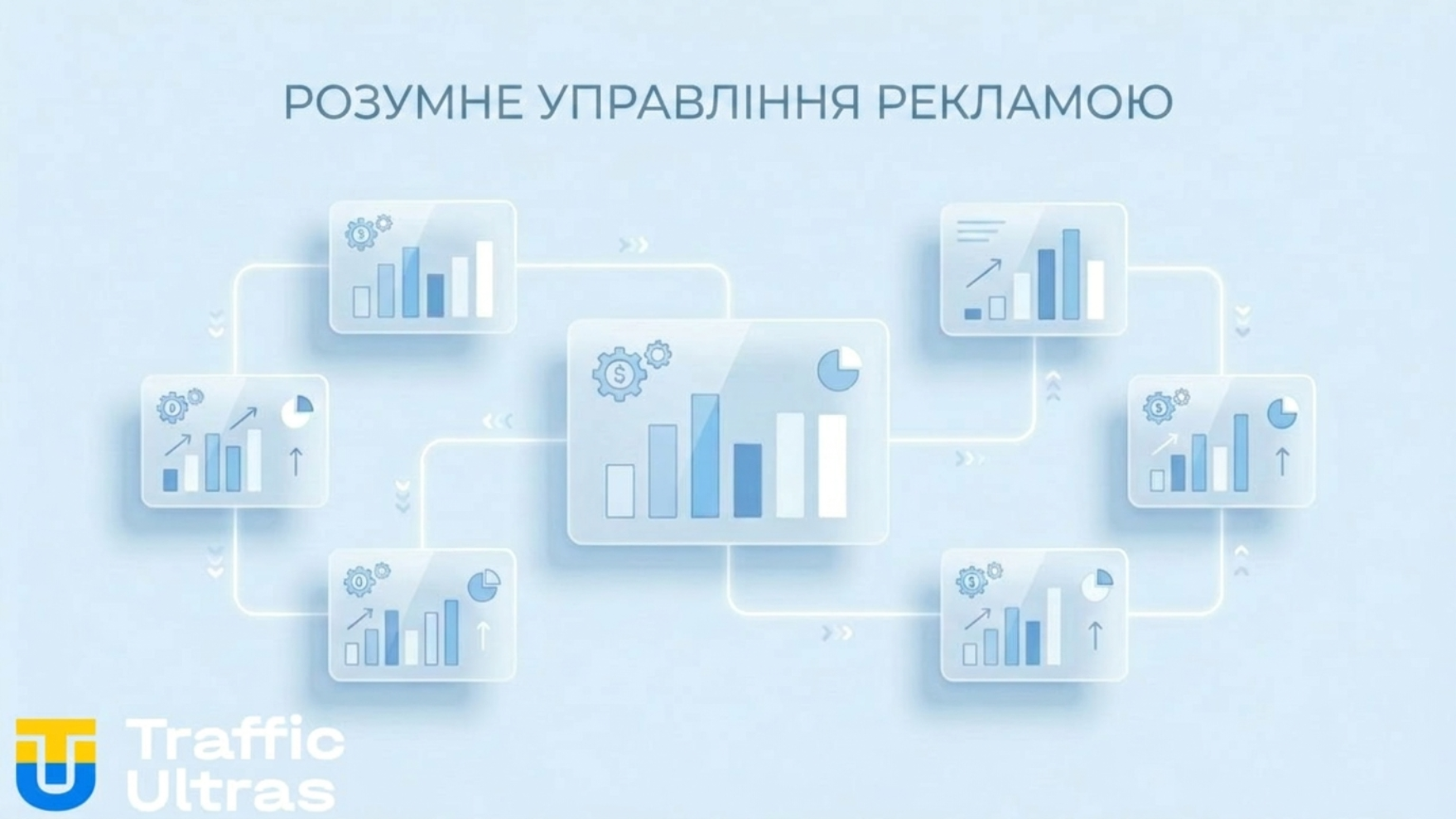Інфографіка керування рекламним бюджетом Facebook за допомогою ШІ.