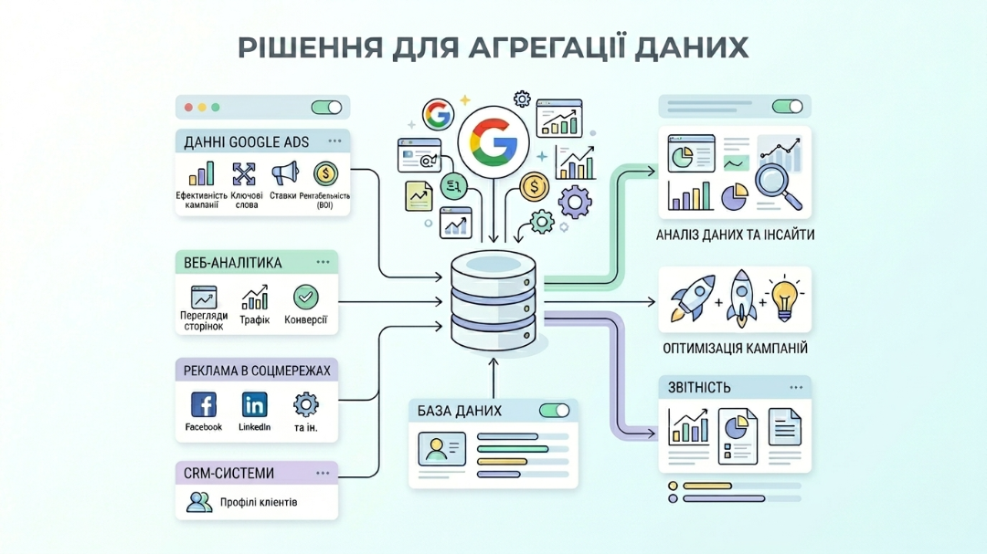 Використання BigQuery для звітів по локальних кампаніях