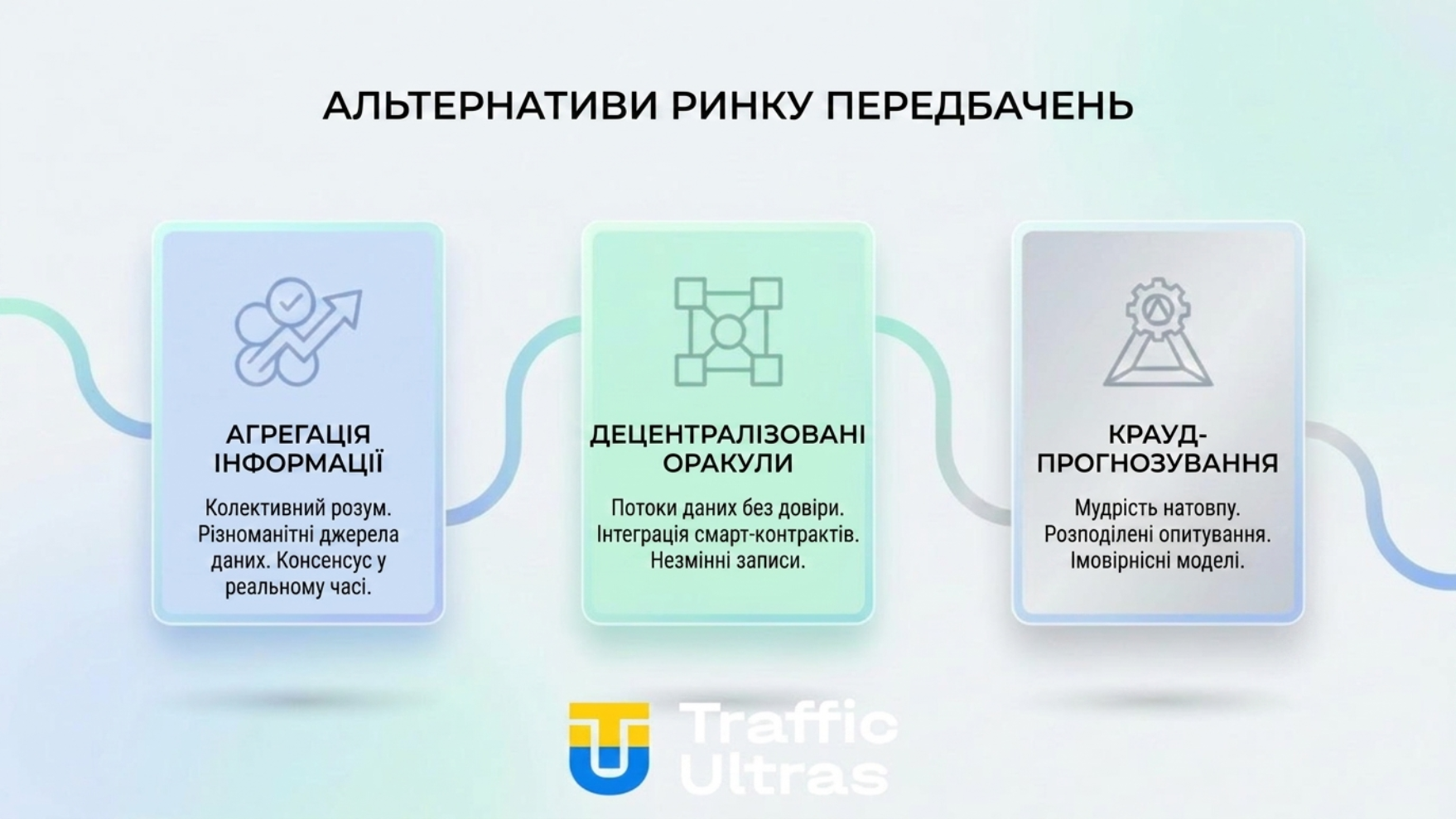 Альтернативи Polymarket: Kalshi, Hyperliquid та Interactive Brokers.