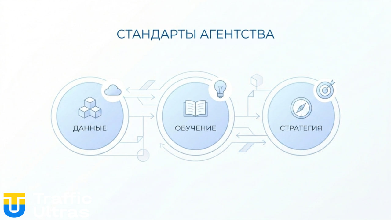 ри основных критерия аттестации агентств в LinkedIn.