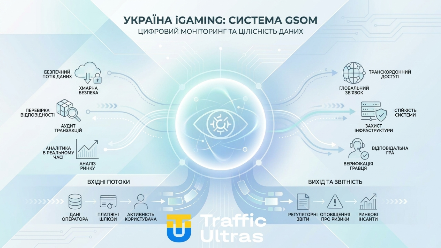 Схематичне зображення системи онлайн-моніторингу ДСОМ.