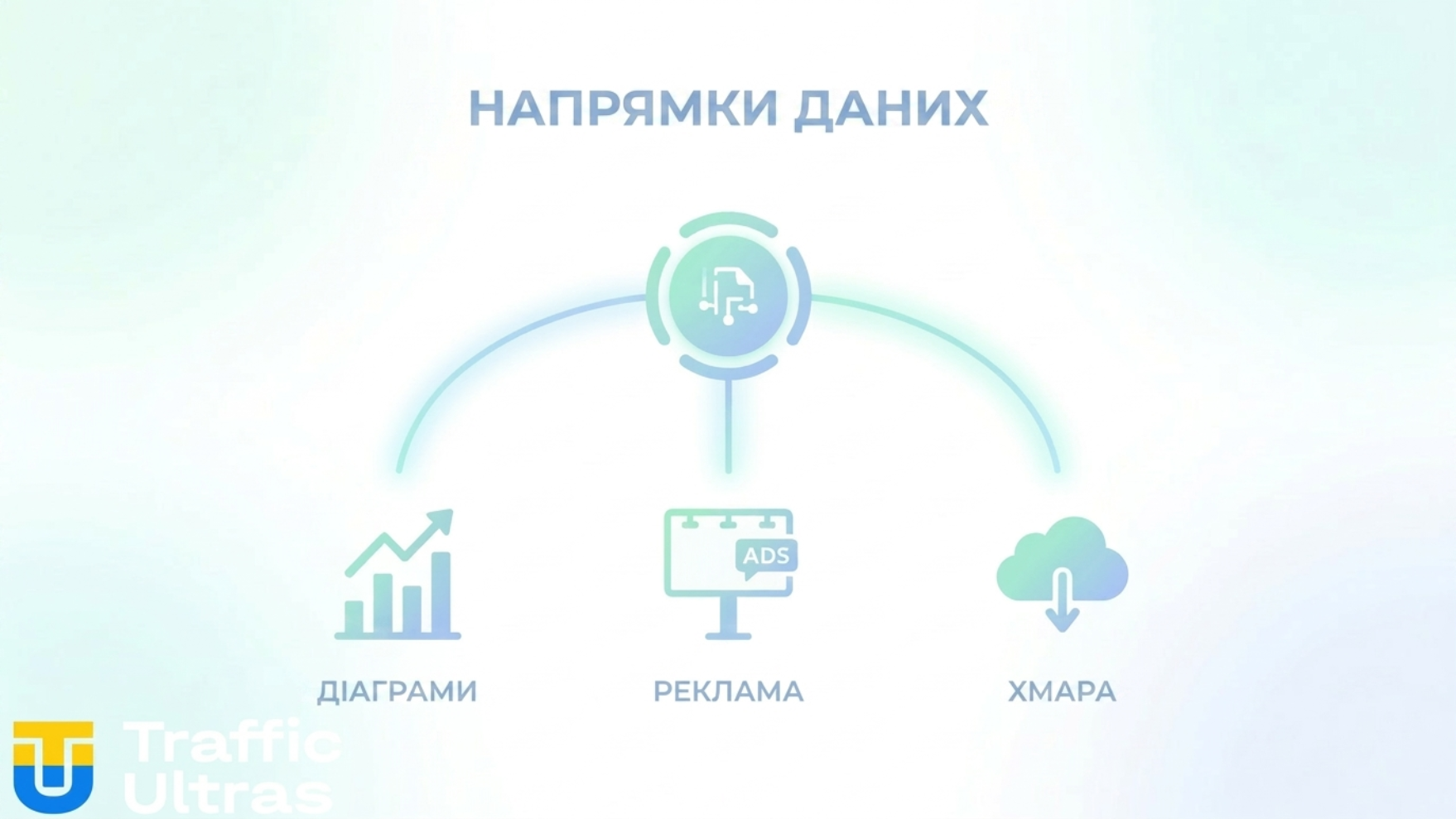 Інфографіка розподілу потоків даних через GTM Destinations.