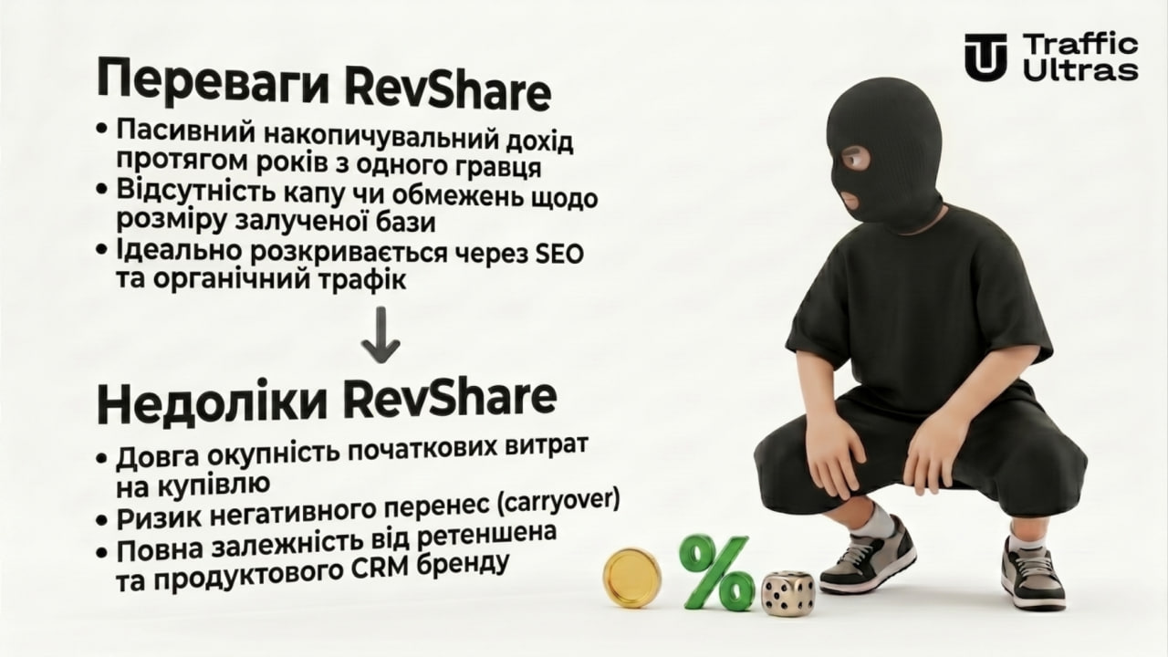 Плюси та мінуси моделі RevShare в iGaming арбітраж трафіку SEO та негативний перенос carryover
